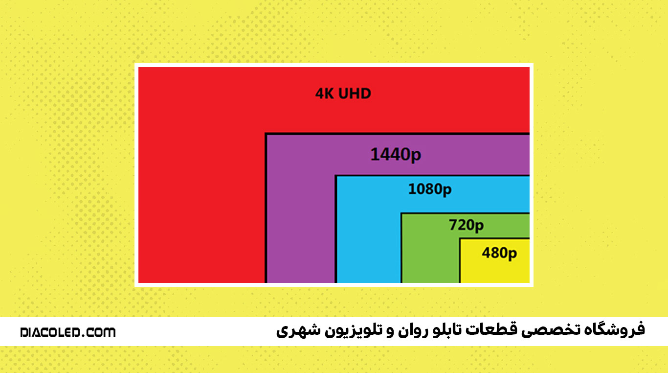 رزولوشن تصویر