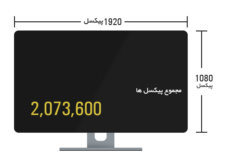 رزولوشن چیست