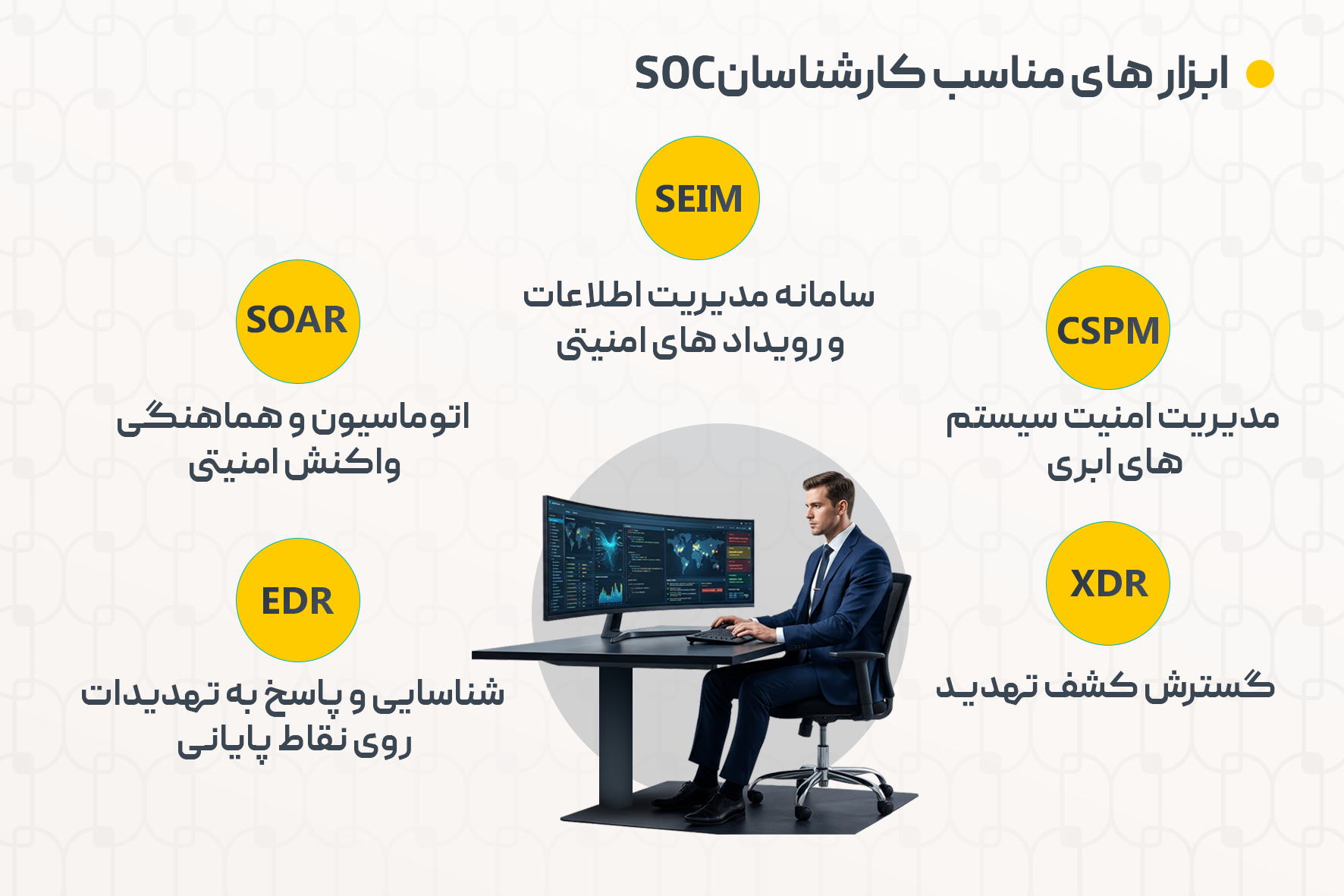 ابزار soc