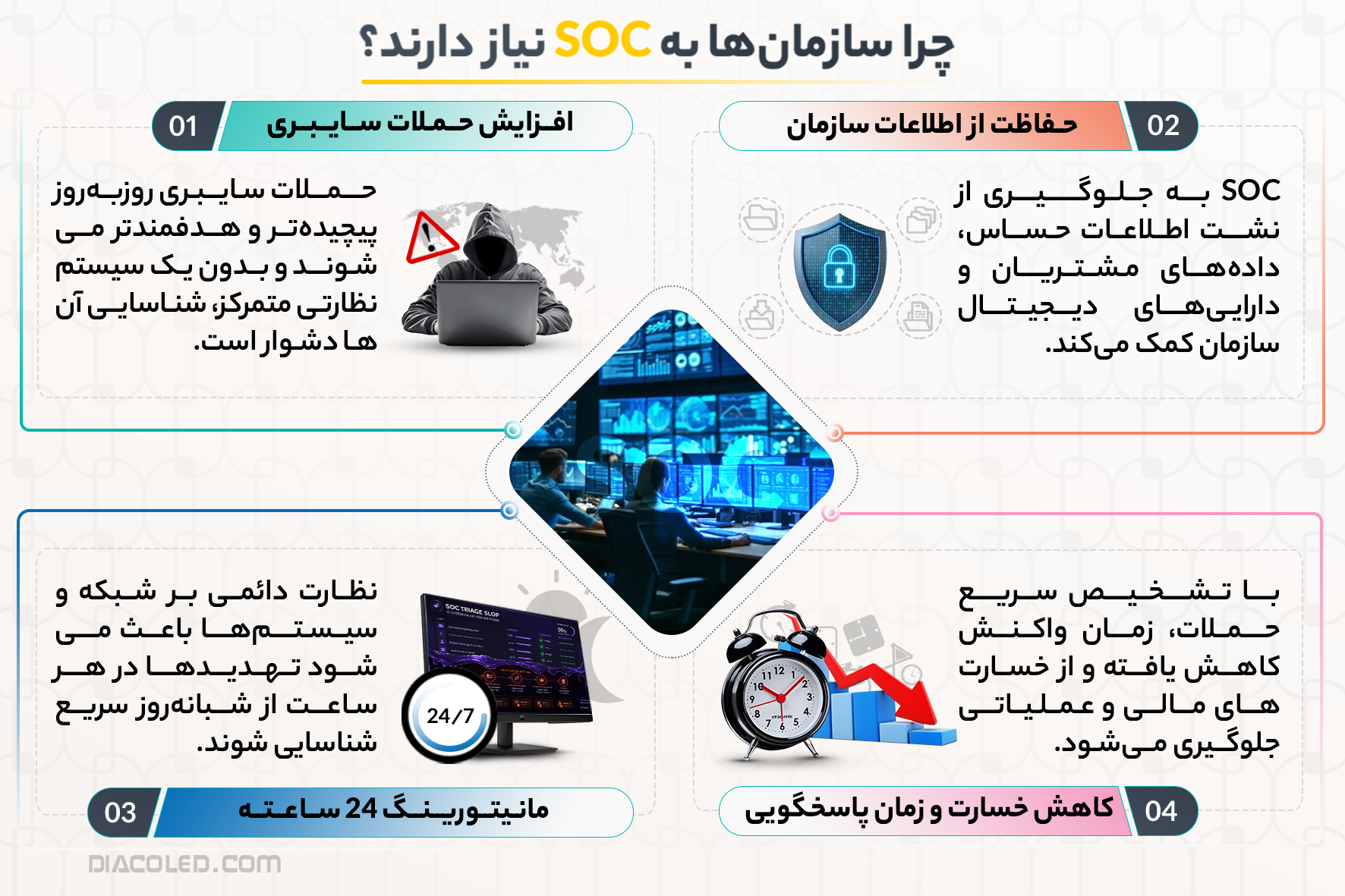 soc چیست
