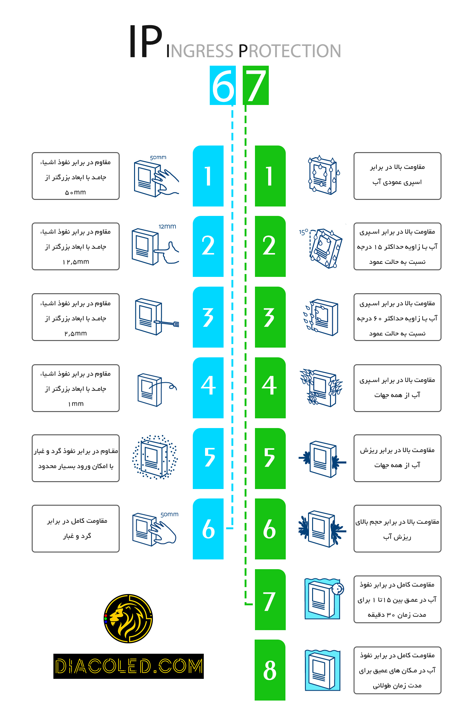 جدول IP