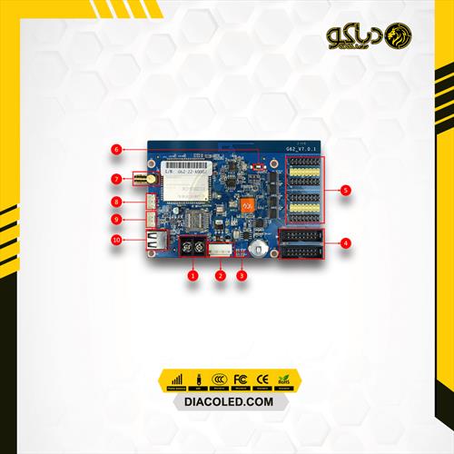 Control Card HD-G62