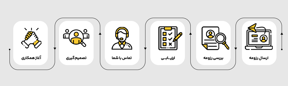 استخدام دیاکو