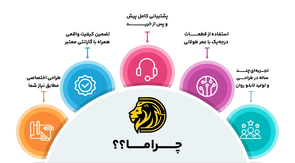 تابلو روان led