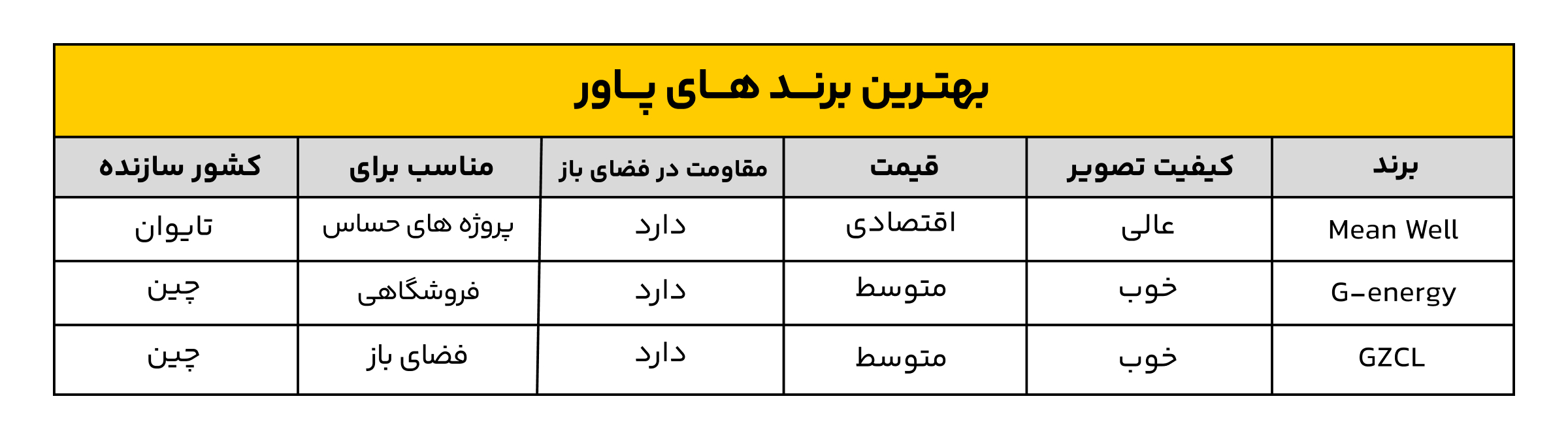 پاور تابلو روان
