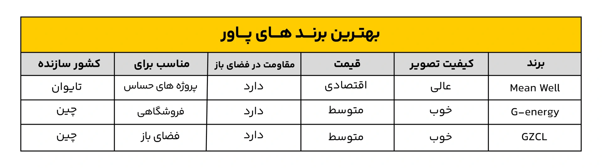 پاور تابلو روان