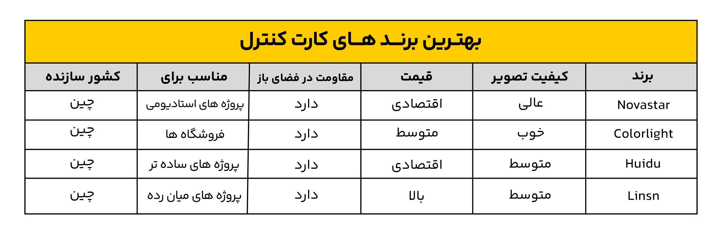 مین برد تابلو روان