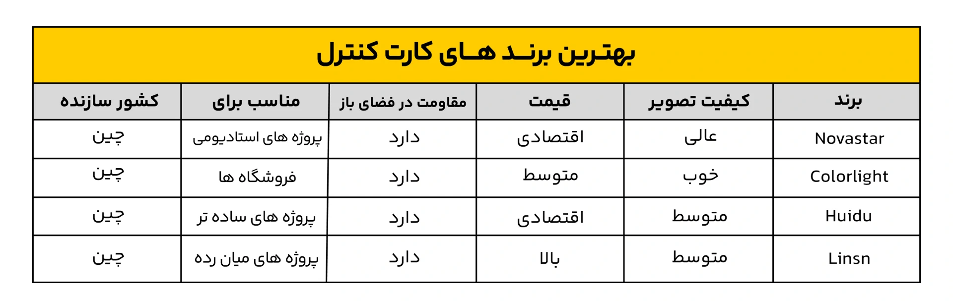 مین برد تابلو روان