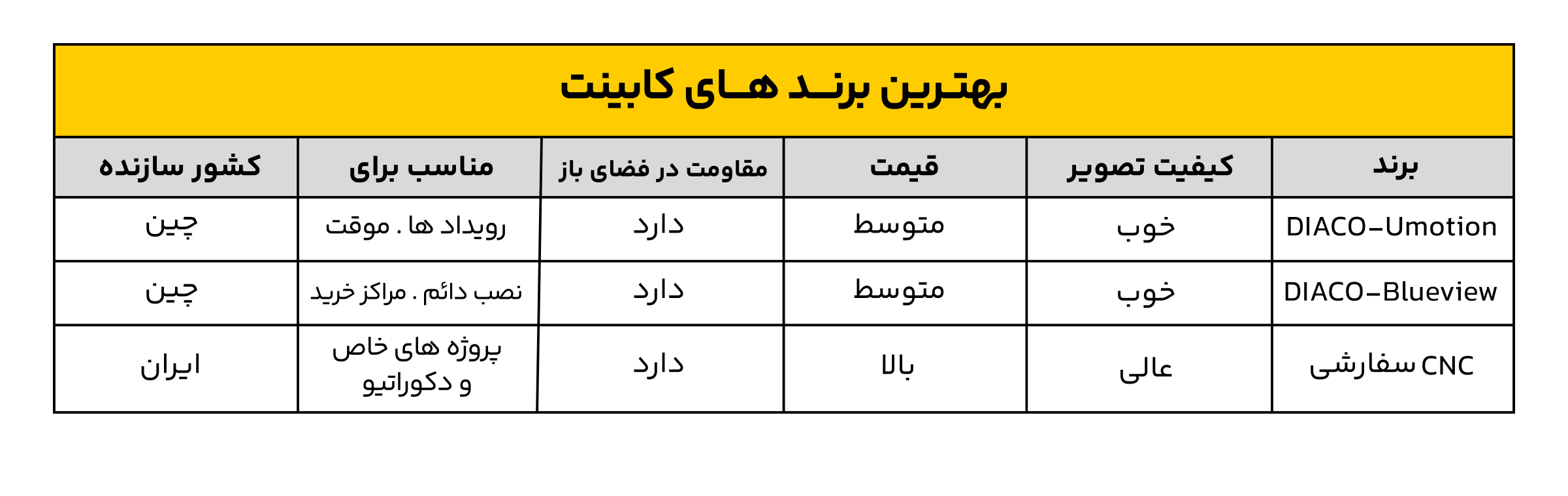قاب و کابینت تلویزیون شهری
