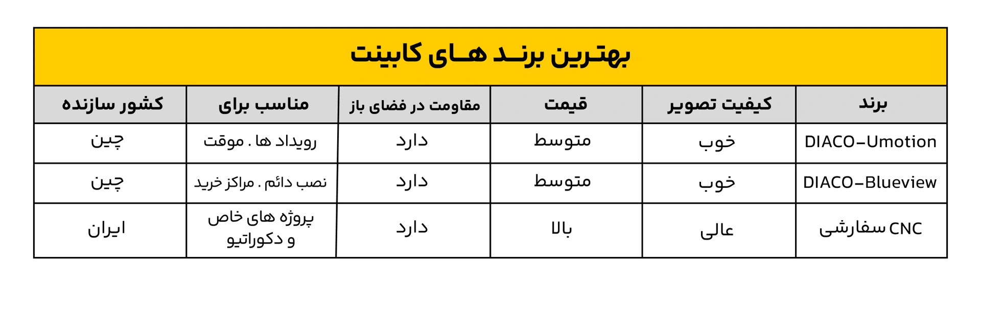 قاب و کابینت تلویزیون شهری