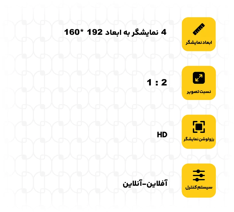 نمایشگرled