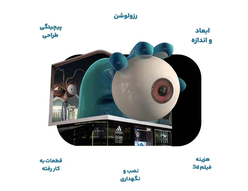 نمایشگر سه بعدی