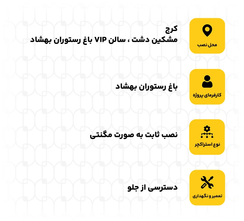 ویدیووال p1.8