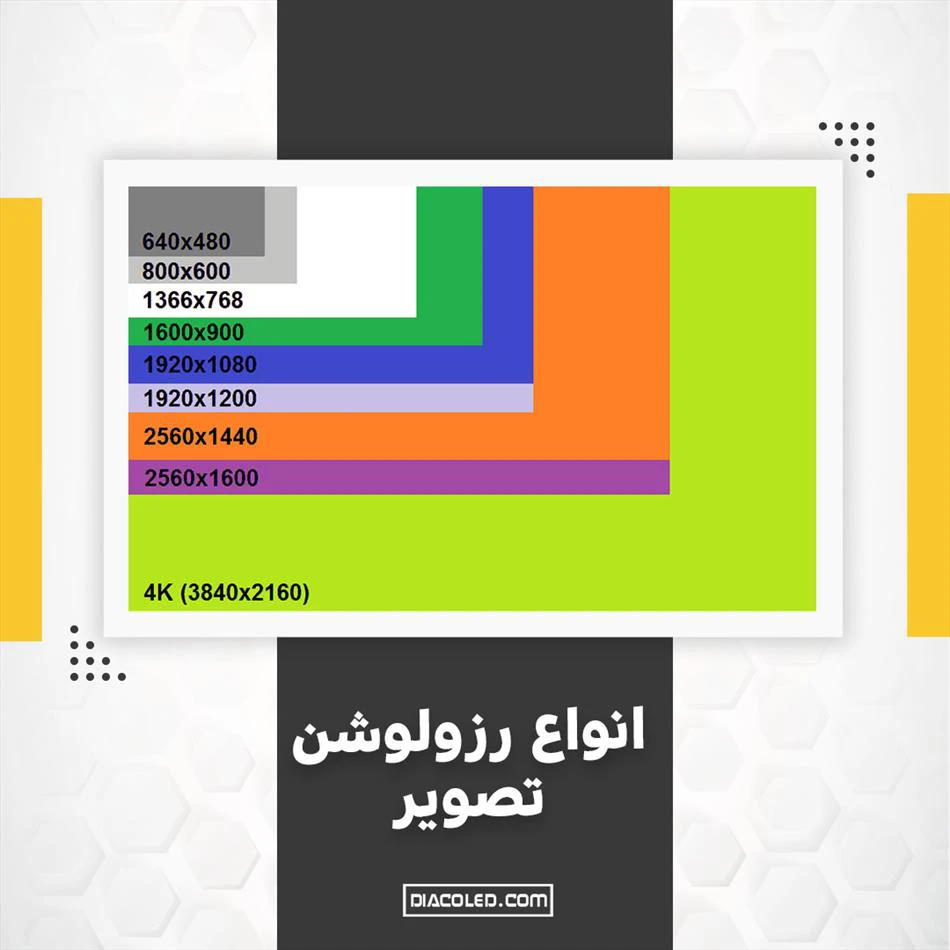 رزولوشن چیست + آشنایی با انواع آن