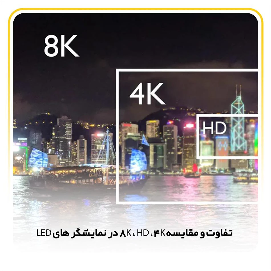 تفاوت و مقایسه 4K، 8K ، HD در نمایشگر و تلویزیون ها